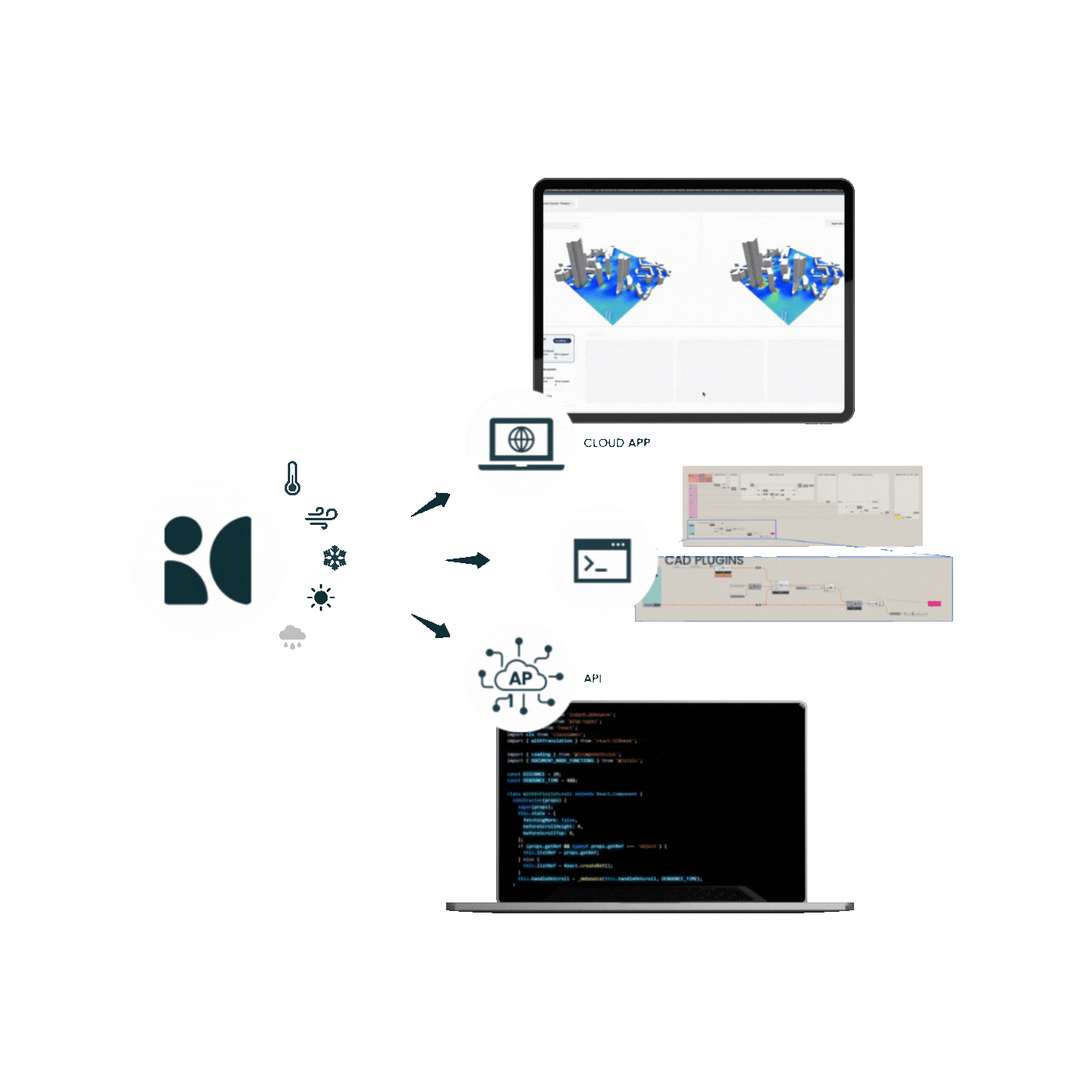 CAD and BIM plugin integration workflow with Infrared.city